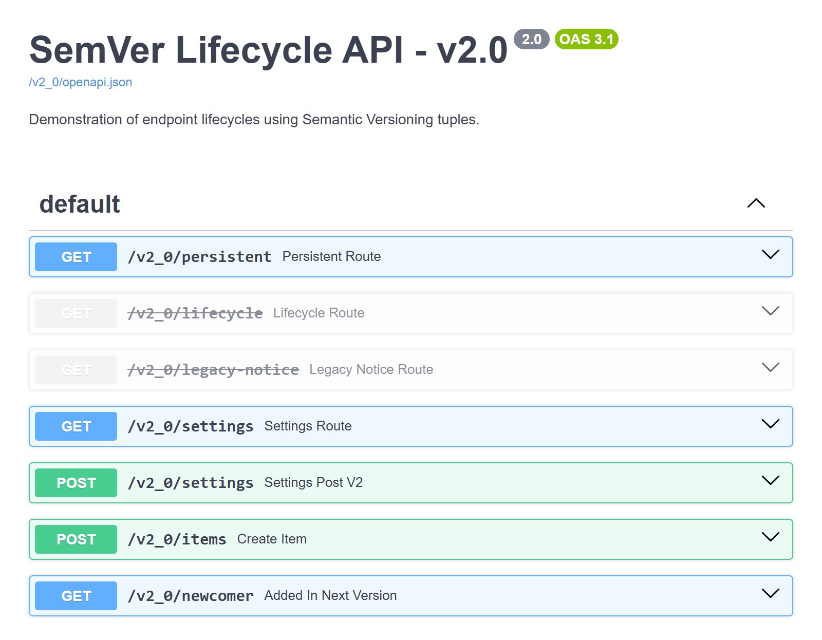 Swagger UI of version 2.0: lifecycle and legacy-notice struck through as deprecated, newcomer added, and a new POST settings route