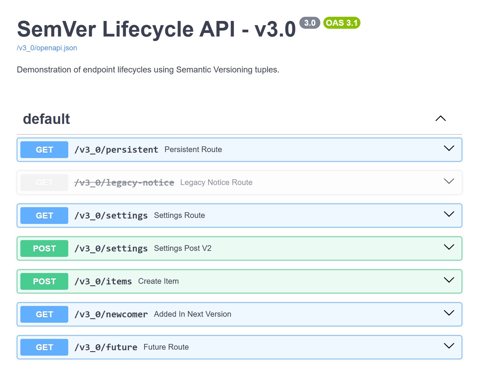 Swagger UI of version 3.0, without lifecycle, with legacy-notice still struck through and future added
