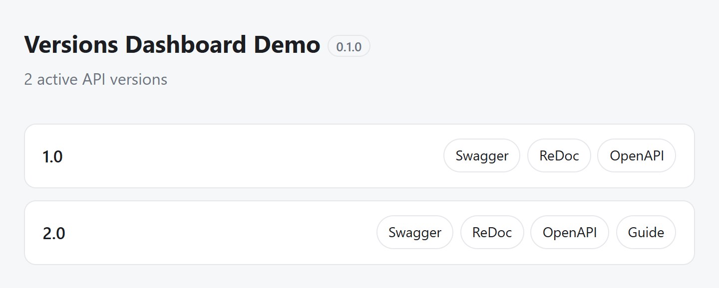 The built-in versions dashboard: two versions, each with links to Swagger, ReDoc and OpenAPI, and a Guide link on the second